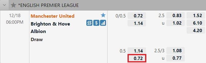 Fun88indi-0.5-Asian-Handicap-07