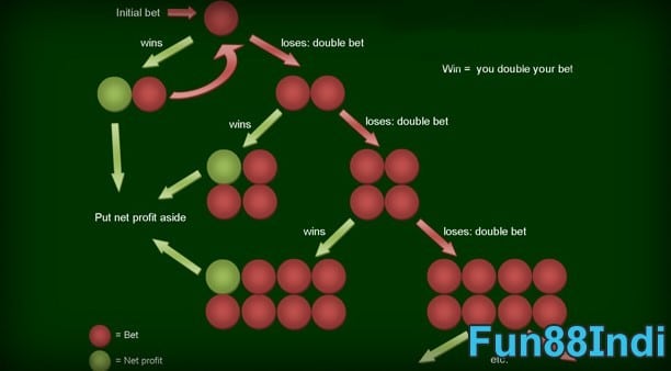 the-martingale-roulette-strategy-07