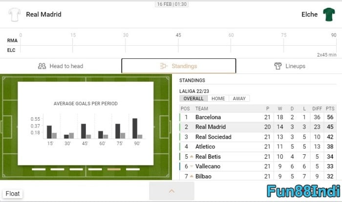 how-to-profit-from-football-betting-online