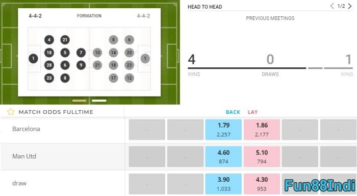 how-to-profit-from-football-betting