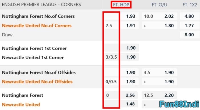 fun88 asian handicap 2.5 meaning example 1