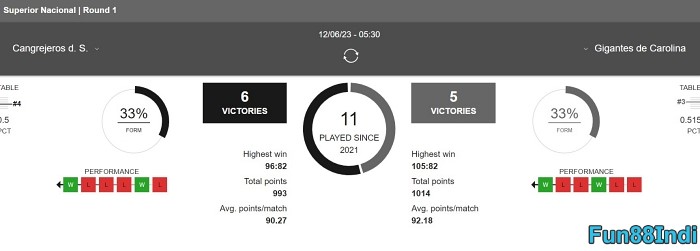 basketball betting strategies betting statistic chart